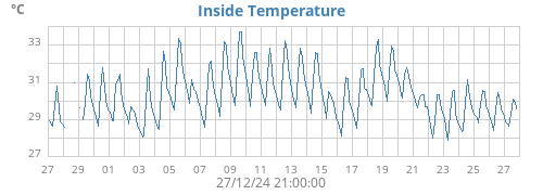 monthtempin