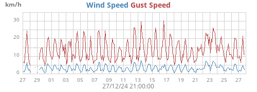 monthwind